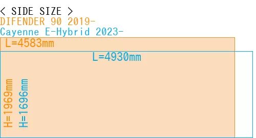#DIFENDER 90 2019- + Cayenne E-Hybrid 2023-